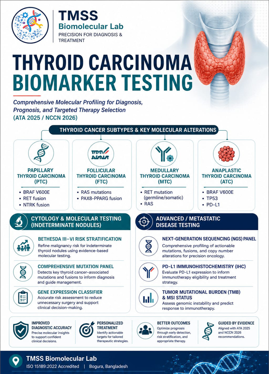 Thyroid Carcinoma Biomarker Testing